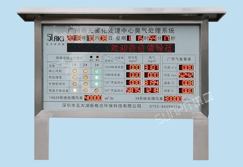 訊鵬定制化LED戶外顯示屏-環(huán)境氣象污染物臭氣數(shù)據(jù)監(jiān)測(cè)系統(tǒng)運(yùn)行狀態(tài)監(jiān)控RS232/RS485/TCP通訊對(duì)接電子看板