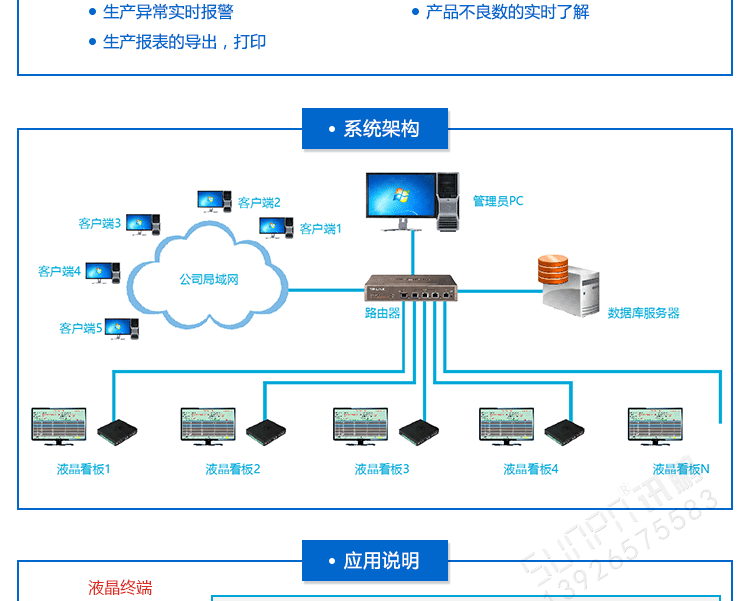 生產(chǎn)進(jìn)度看板系統(tǒng)架構(gòu)