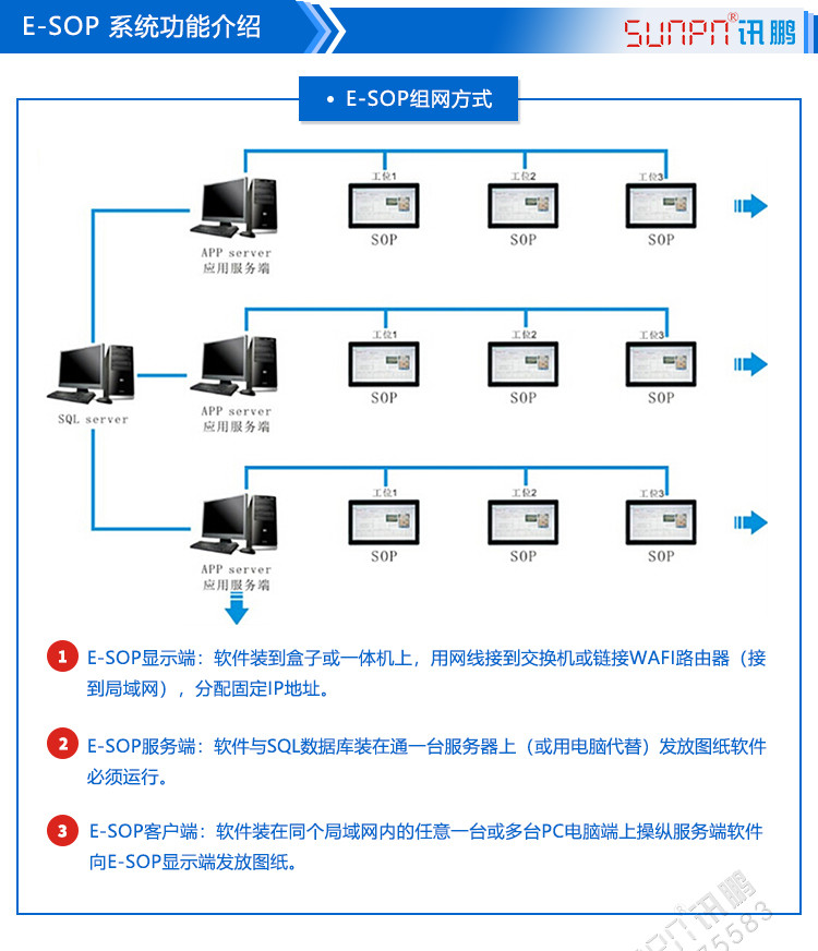 sop作業(yè)指導(dǎo)書系統(tǒng)組網(wǎng)方式