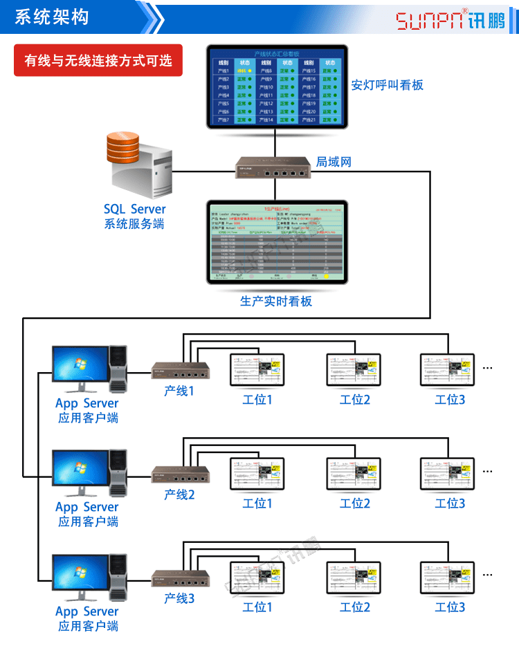 訊鵬Windows作業(yè)指導書軟件系統(tǒng)架構