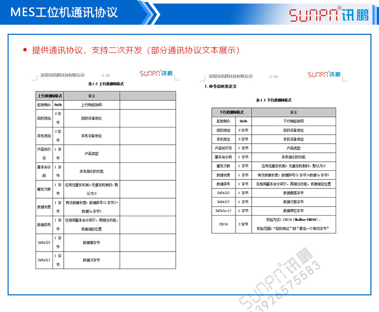 MES系統(tǒng)工位機(jī)終端通訊協(xié)議