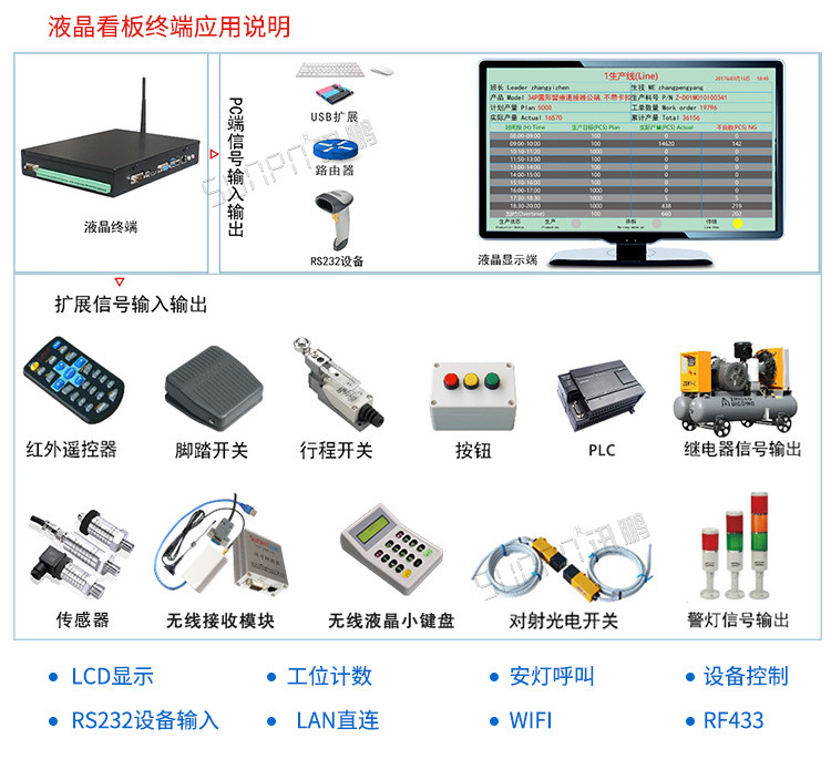 液晶工控小電腦應(yīng)用說明