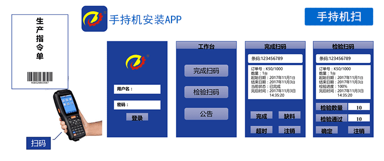 MES系統(tǒng)手持終端功能說(shuō)明