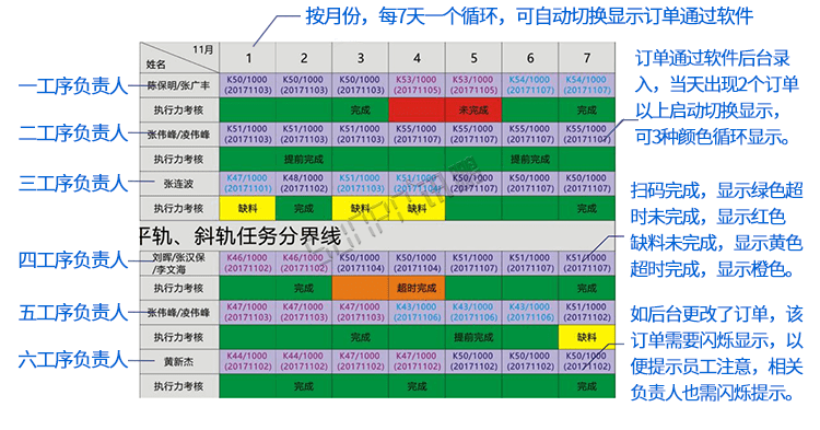 MES系統(tǒng)手持終端功能說(shuō)明