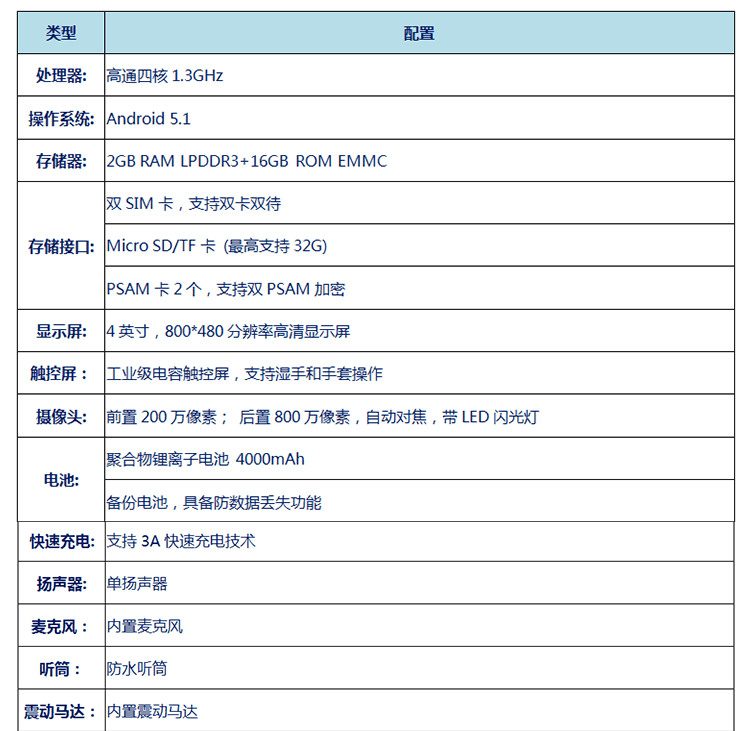  無線數(shù)據(jù)采集手持終端產(chǎn)品規(guī)格