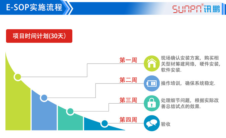 LCD一體機系統(tǒng)軟件實施流程