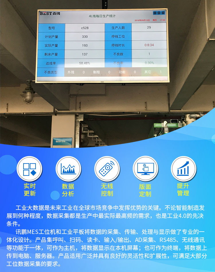 MES工位數(shù)據(jù)采集配套硬件產(chǎn)品介紹
