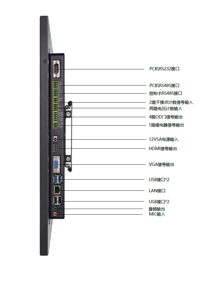 MES工位數(shù)據(jù)采集配套硬件