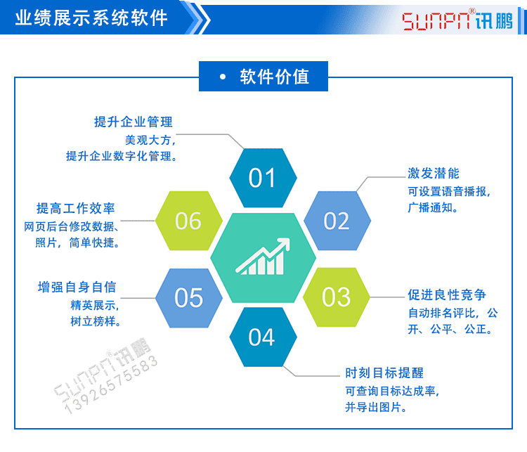 LCD業(yè)績展示液晶看板軟件價值