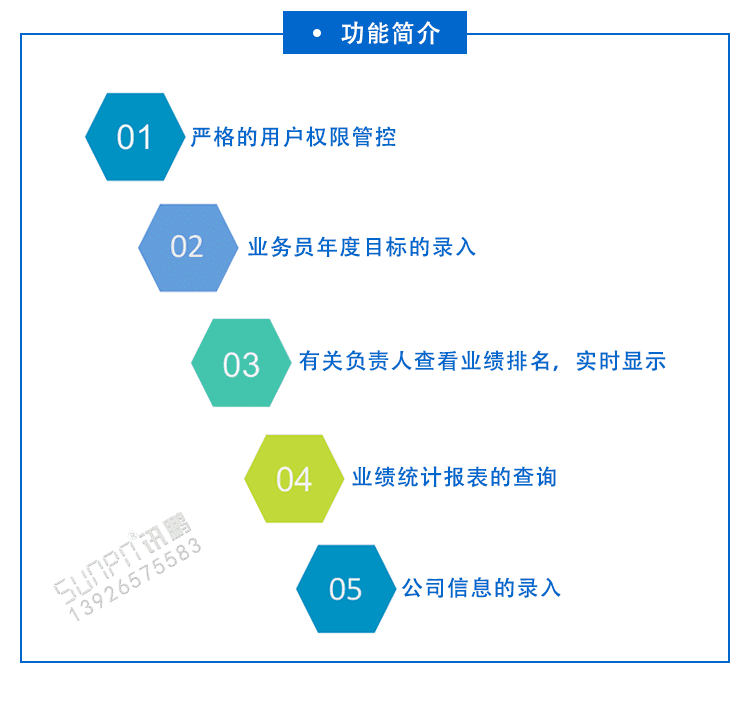 LCD業(yè)績展示液晶看板功能介紹