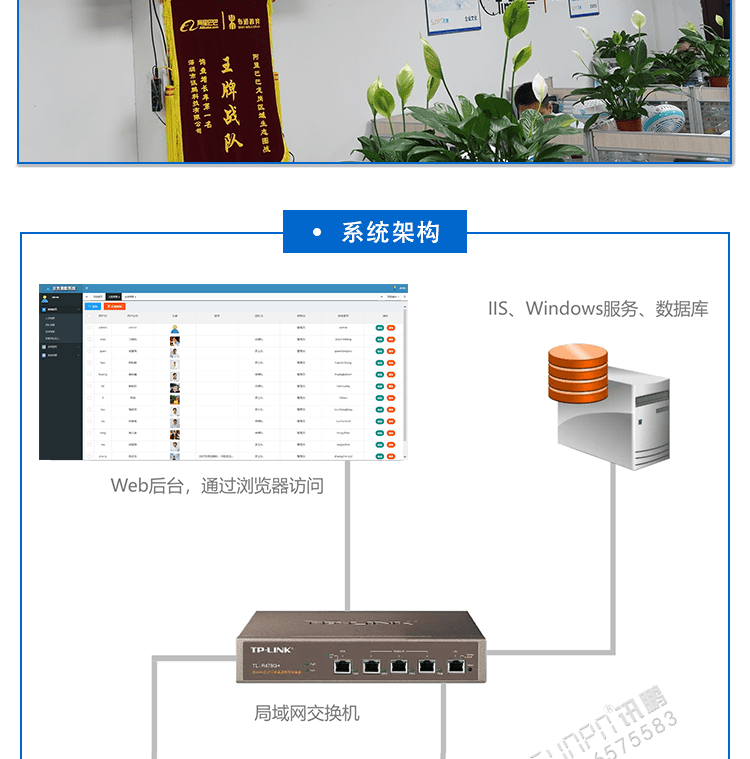 LCD業(yè)績展示液晶看板系統(tǒng)架構(gòu)