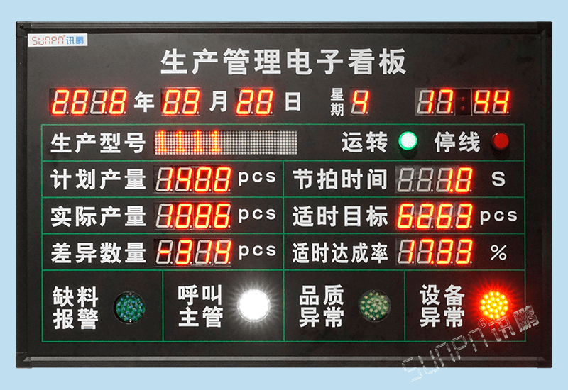 車間電子管理看板_LED電子看板_訊鵬科技