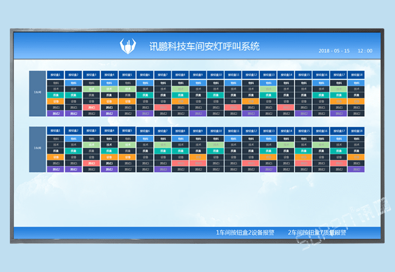 訊鵬MES系統(tǒng)配套安燈andon系統(tǒng)無(wú)線呼叫報(bào)警按鈕盒警燈安東電子看板軟件-異常數(shù)據(jù)統(tǒng)計(jì)管理