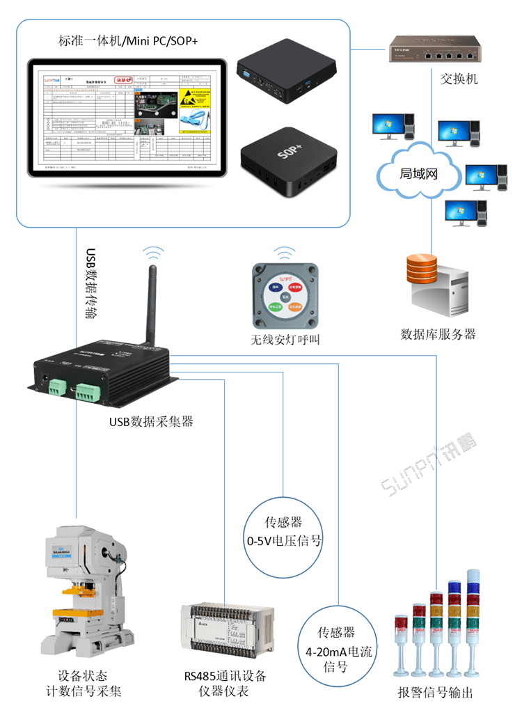 USB串口采集器系統(tǒng)構(gòu)架