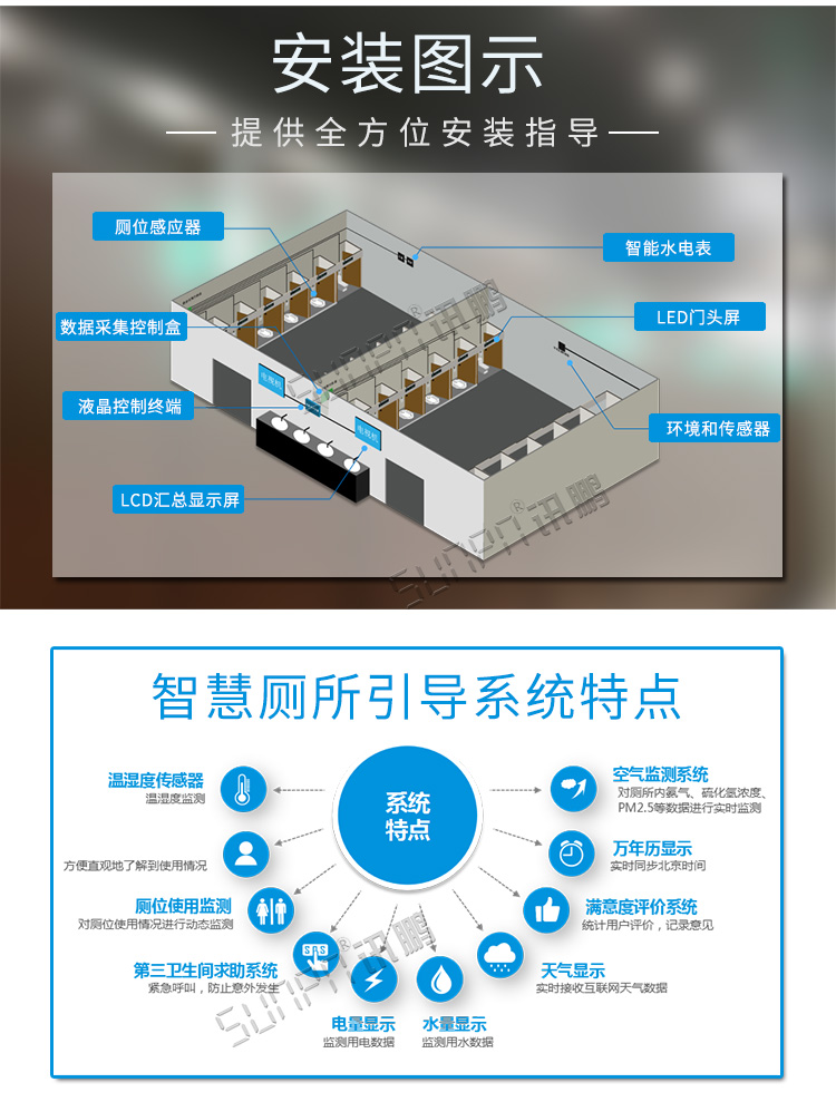 廁位智能引導(dǎo)系統(tǒng)安裝圖示