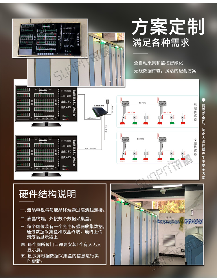 智能廁位引導(dǎo)系統(tǒng)方案