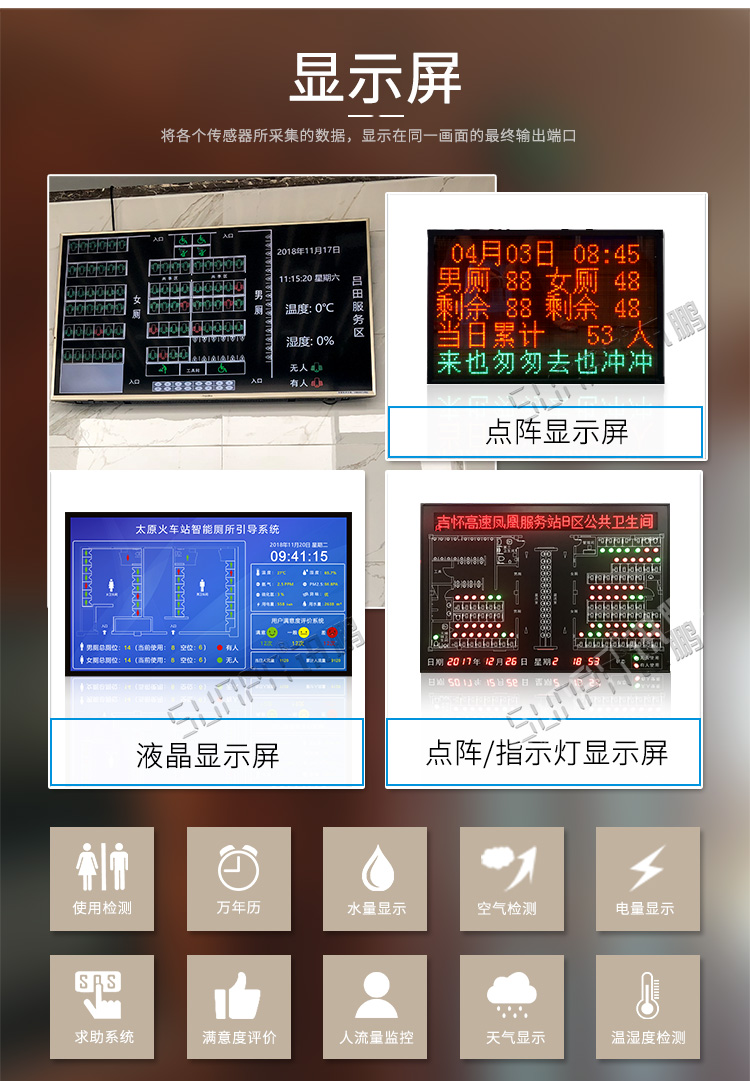 廁位智能引導(dǎo)系統(tǒng)顯示屏