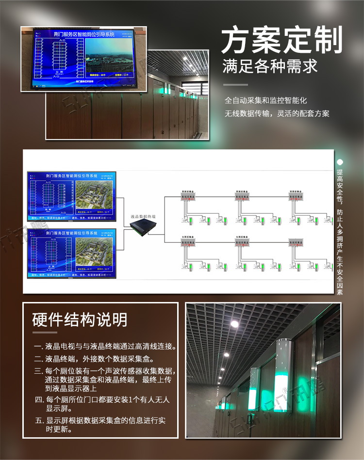 智能廁位引導(dǎo)系統(tǒng)方案
