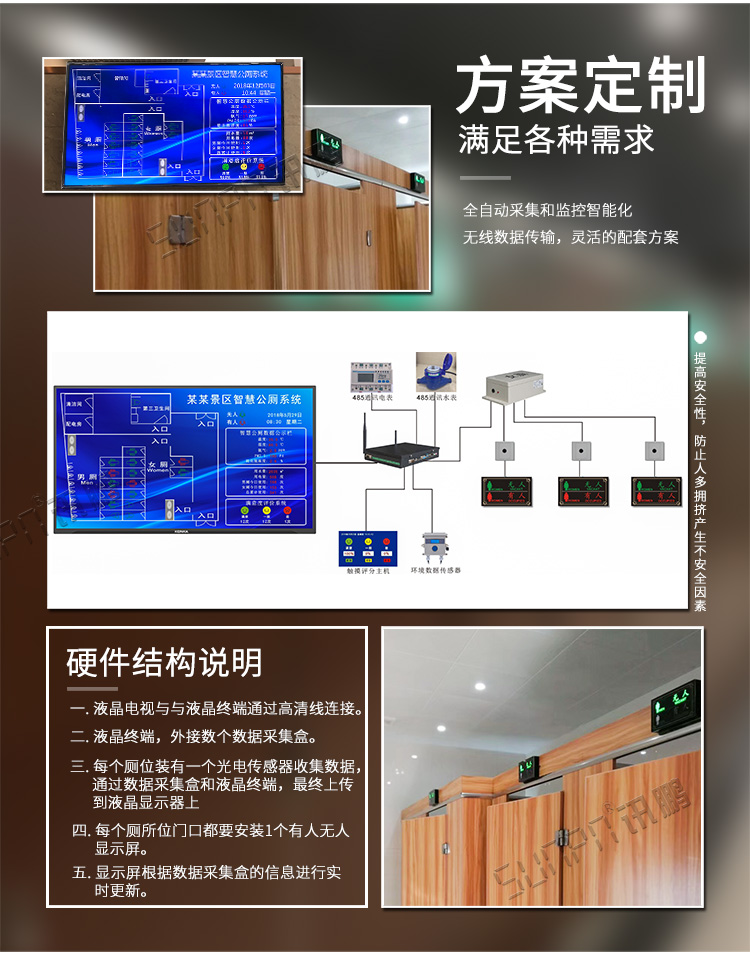 智慧公廁系統(tǒng)方案