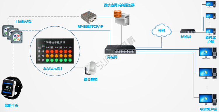 安燈智能手表接收