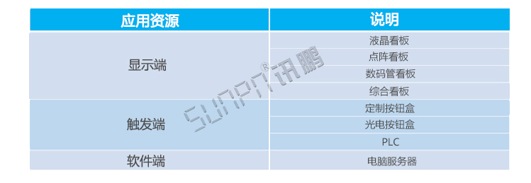 看板管理系統(tǒng)應(yīng)用資源