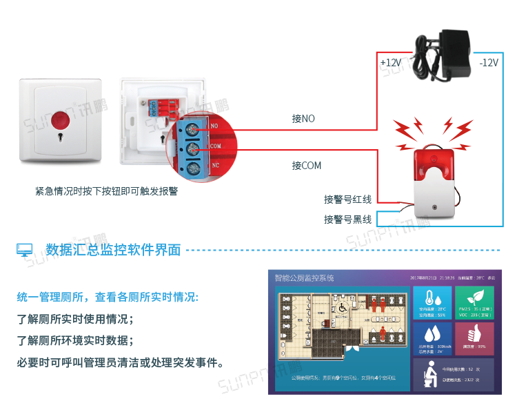 智能公廁相關(guān)系統(tǒng)