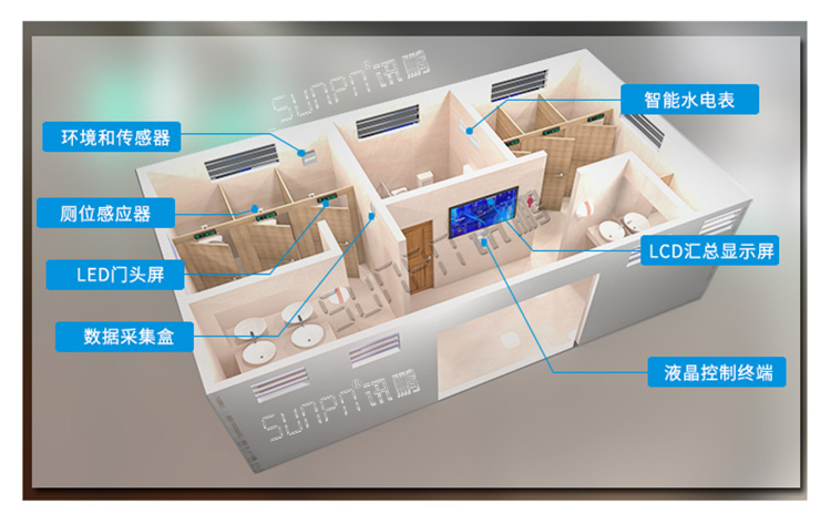 智能公廁系統(tǒng)安裝圖示