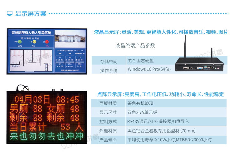 智能公廁系統(tǒng)顯示屏方案