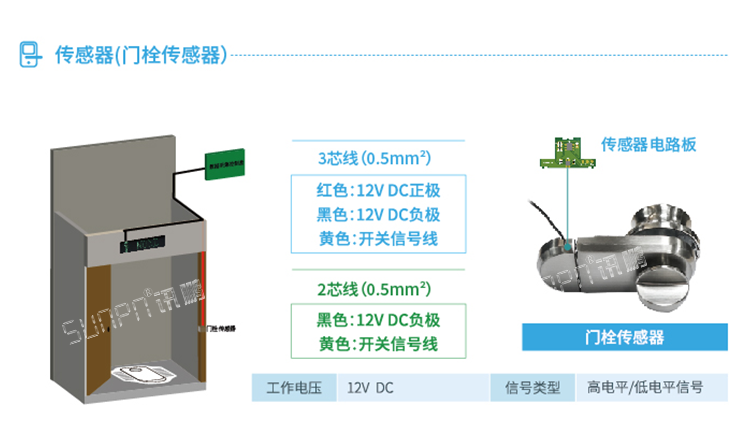 智能公廁系統(tǒng)門(mén)栓傳感器