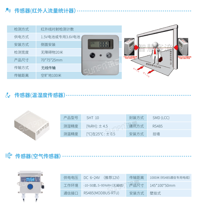 智能公廁系統(tǒng)配套硬件