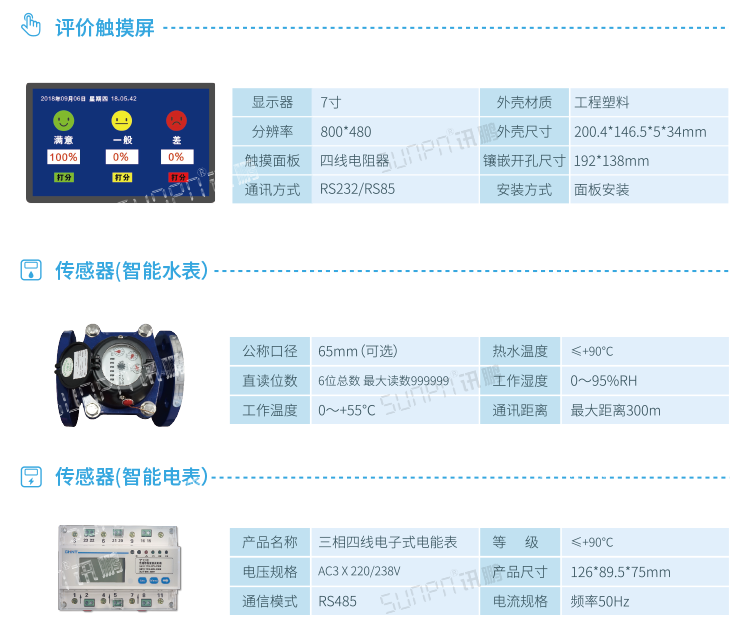 智能公廁系統(tǒng)配套硬件