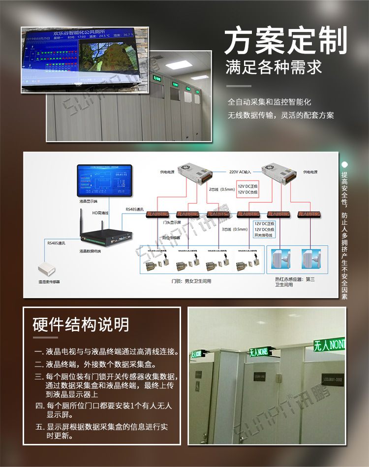 廁所狀態(tài)引導(dǎo)系統(tǒng)類似方案介紹