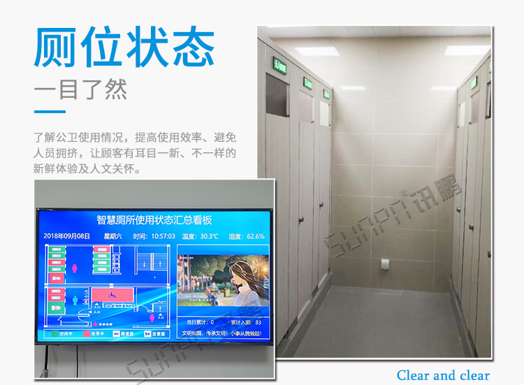 廁所狀態(tài)引導(dǎo)系統(tǒng)類似方案介紹