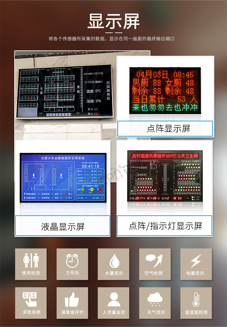廁位監(jiān)測(cè)系統(tǒng)顯示屏介紹