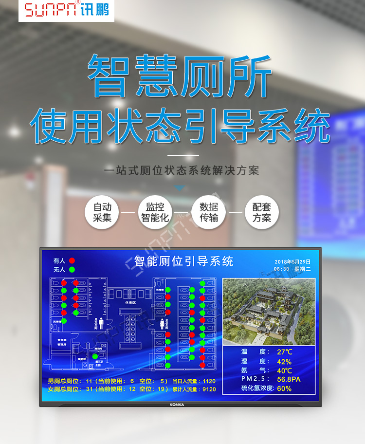 廁所使用狀態(tài)顯示看板產(chǎn)品介紹