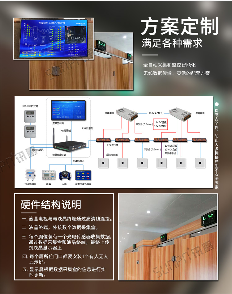 廁所使用狀態(tài)顯示看板方案介紹