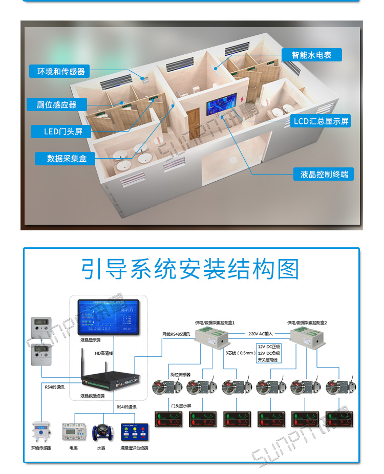 智慧廁所安裝結(jié)構(gòu)圖