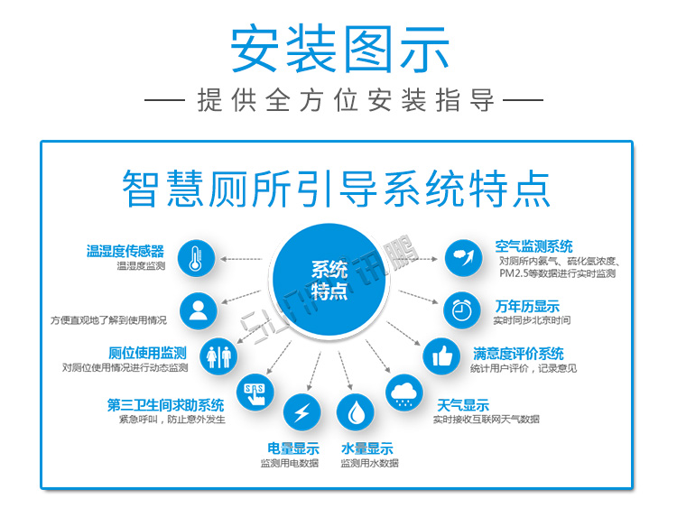 公廁有人無人狀態(tài)顯示燈安裝圖示