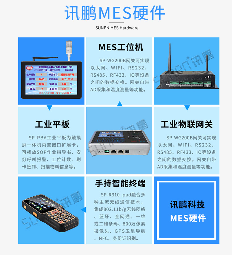 mes相關(guān)硬件介紹