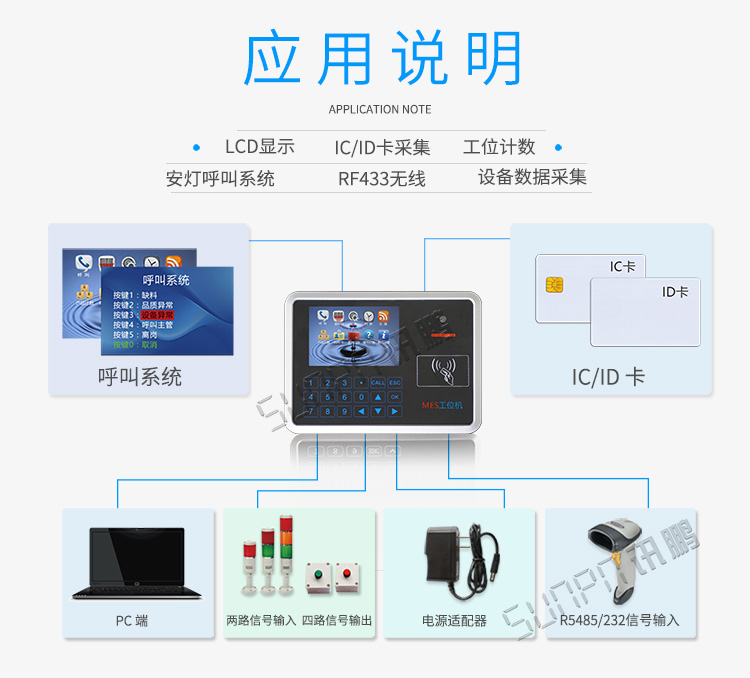 智能工位終端應(yīng)用說明