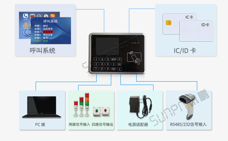 mes液晶工位終端應(yīng)用說(shuō)明