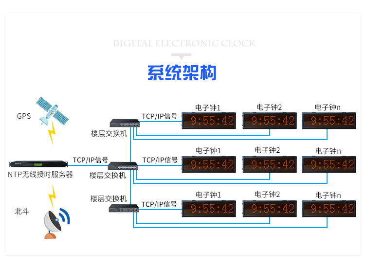 時(shí)間服務(wù)器系統(tǒng)架構(gòu)