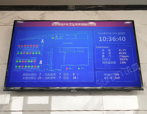 北京南站8號(hào)衛(wèi)生間智慧公廁系統(tǒng)洗手間有人無人廁位蹲位狀態(tài)采集匯總系統(tǒng)