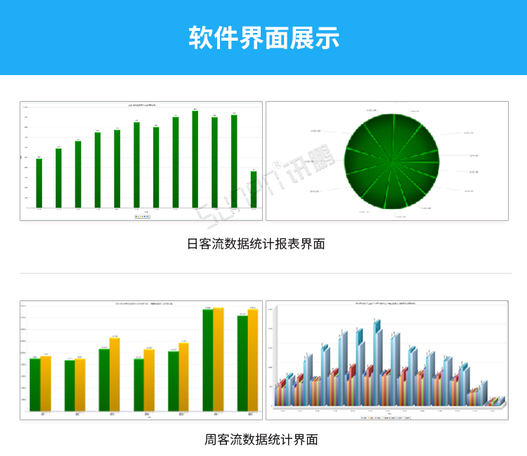 客流量看板軟件界面