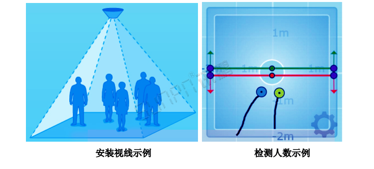 熱成像客流統(tǒng)計(jì)器安裝說(shuō)明