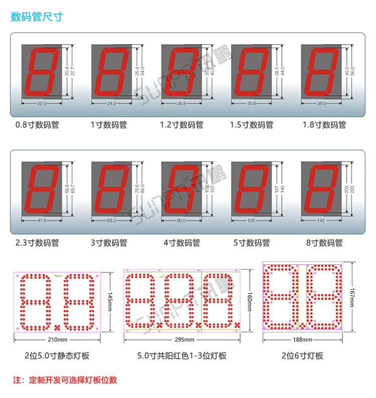 LED車位數(shù)顯屏定制指導(dǎo)