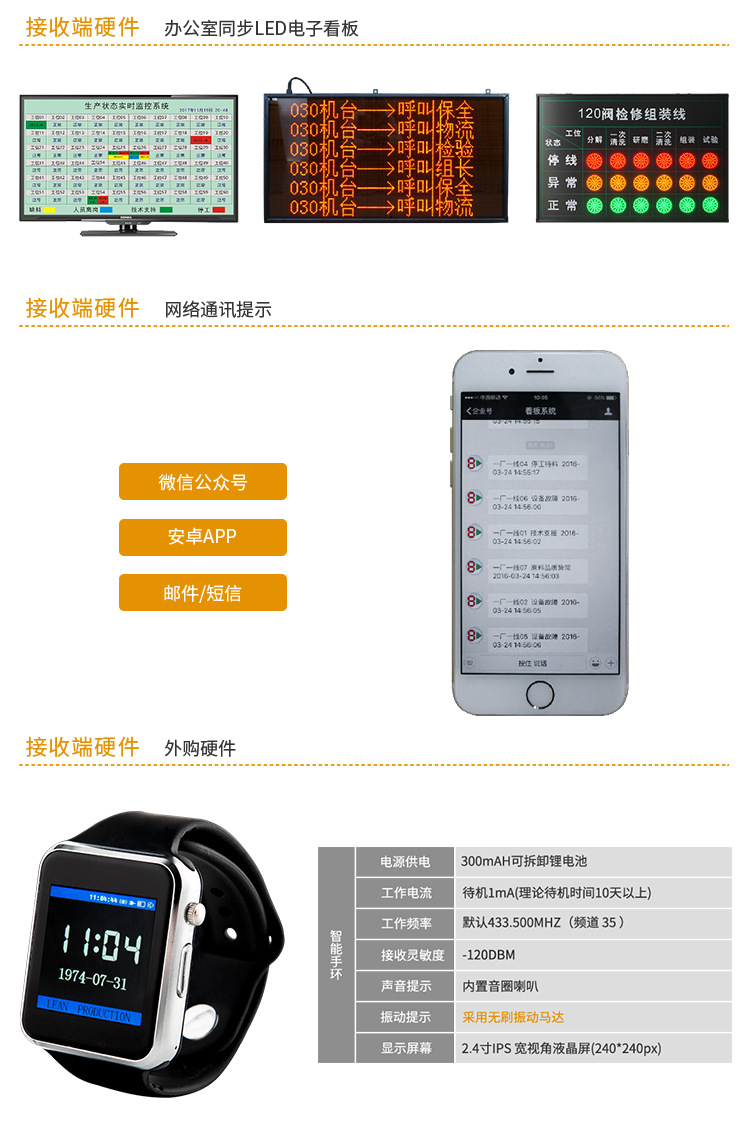 Andon系統(tǒng)硬件說(shuō)明