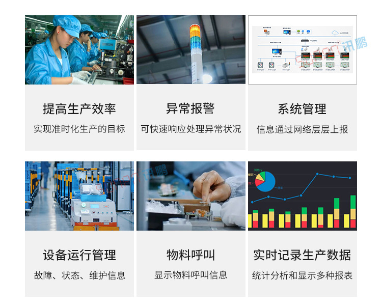 Andon系統(tǒng)產(chǎn)品介紹
