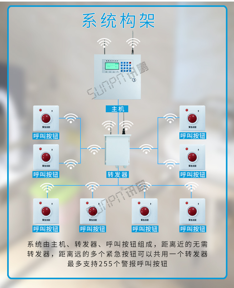 無(wú)線緊急求助系統(tǒng)架構(gòu)