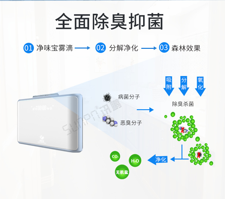 衛(wèi)生間除臭殺菌機(jī)產(chǎn)品介紹